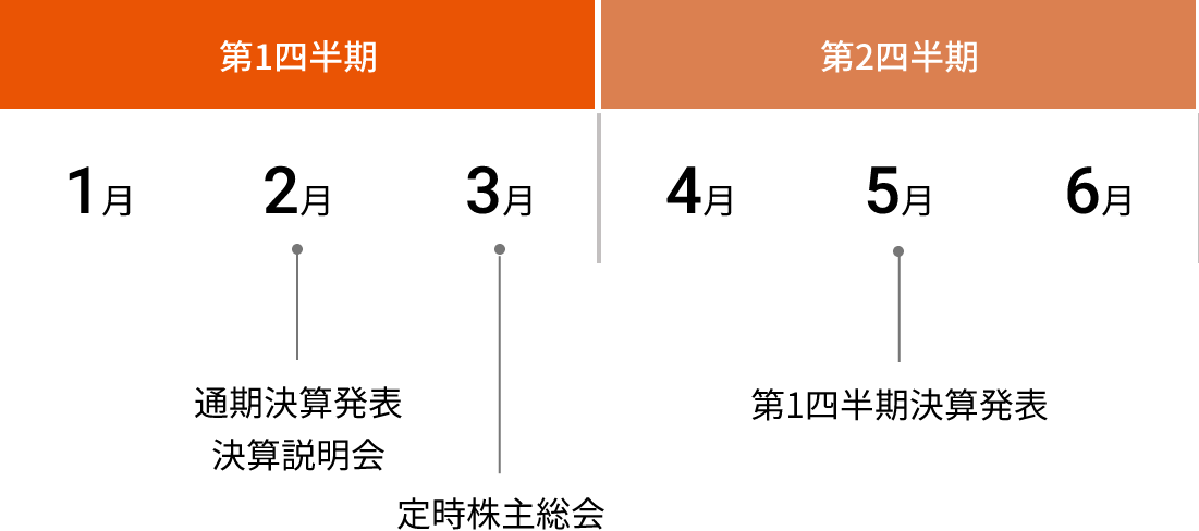 IRカレンダー