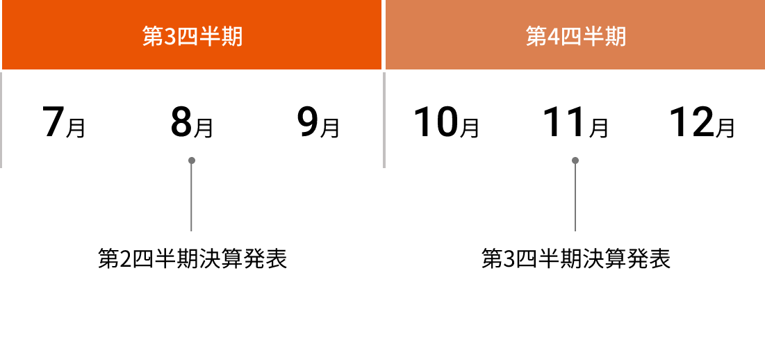 IRカレンダー